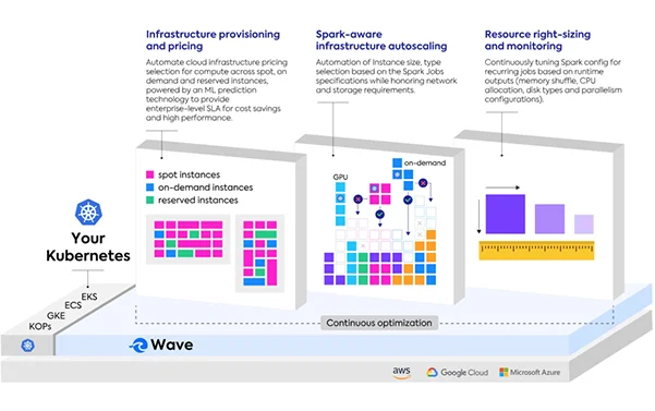 cloud-service