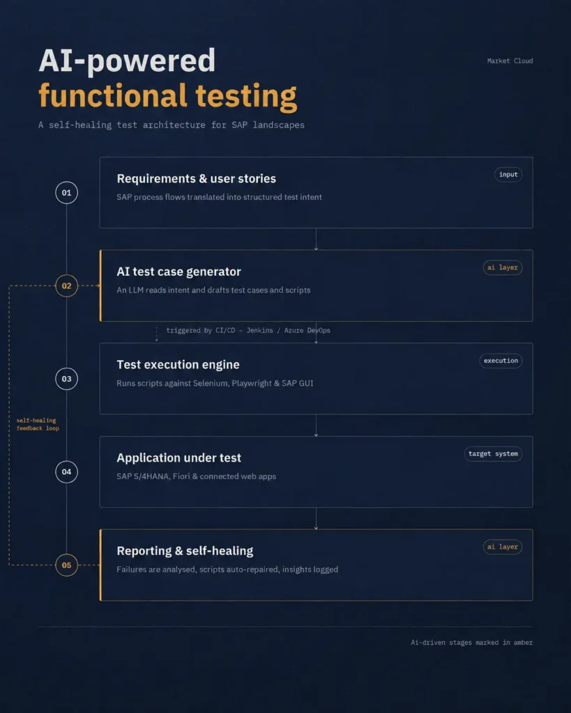 ai-powered-functional-testing